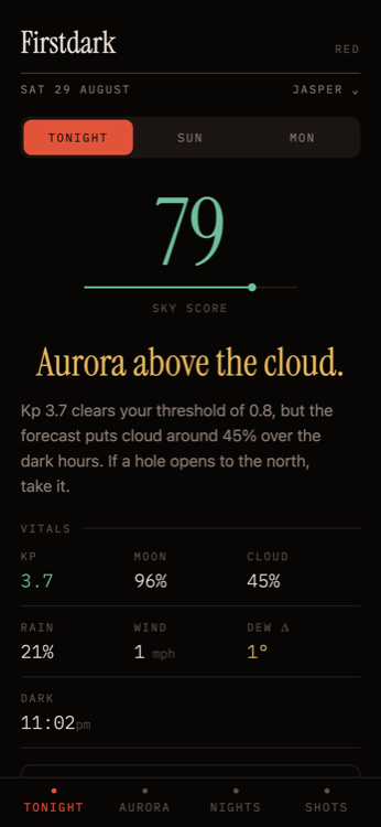 The Tonight screen: a sky score of 85 over Glacier National Park, the verdict
                  &ldquo;Go. The sky says yes.&rdquo;, and a row of vitals &mdash; Kp 3.7, moon 96%,
                  cloud 31%.